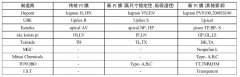 聚酰亚胺薄膜厂商与产品现状