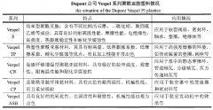 Dupont公司Vespel系列聚酰亚胺材料应用