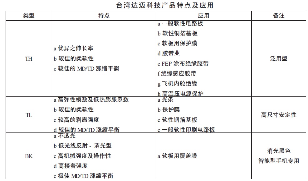 达迈科技聚酰亚胺参数