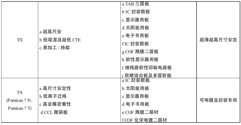 达迈科技