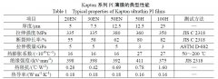 超薄型聚酰亚胺薄膜发展状况