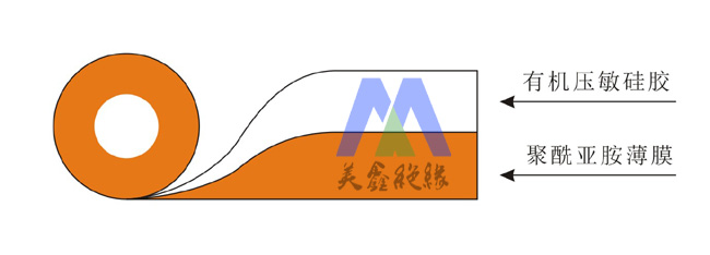 聚酰亚胺胶带结构