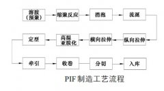 流涎聚酰亚胺薄膜的制造技术